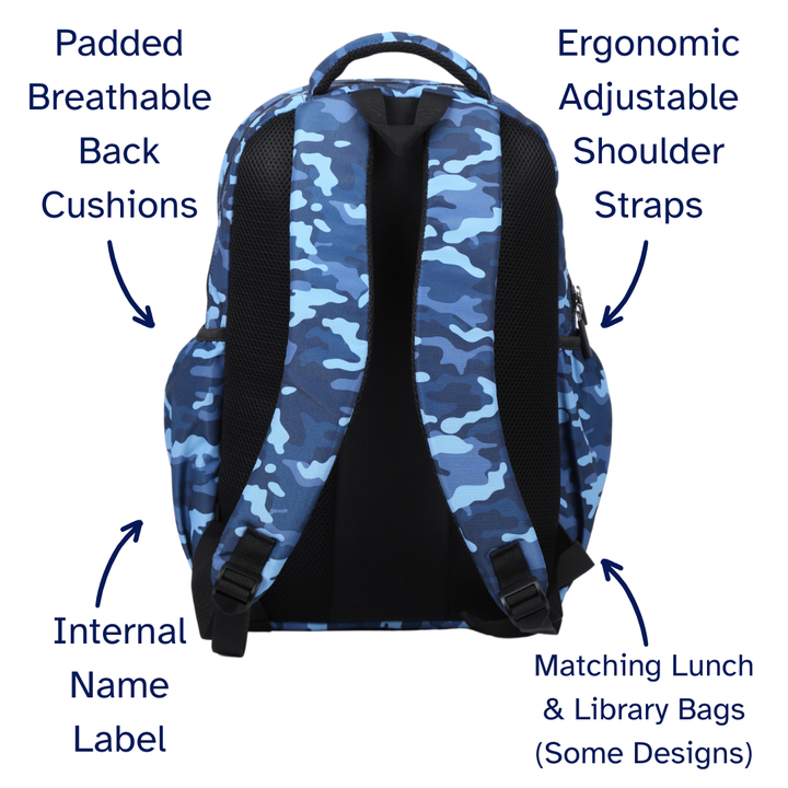 Blue camouflage backpack with features labeled on a white background