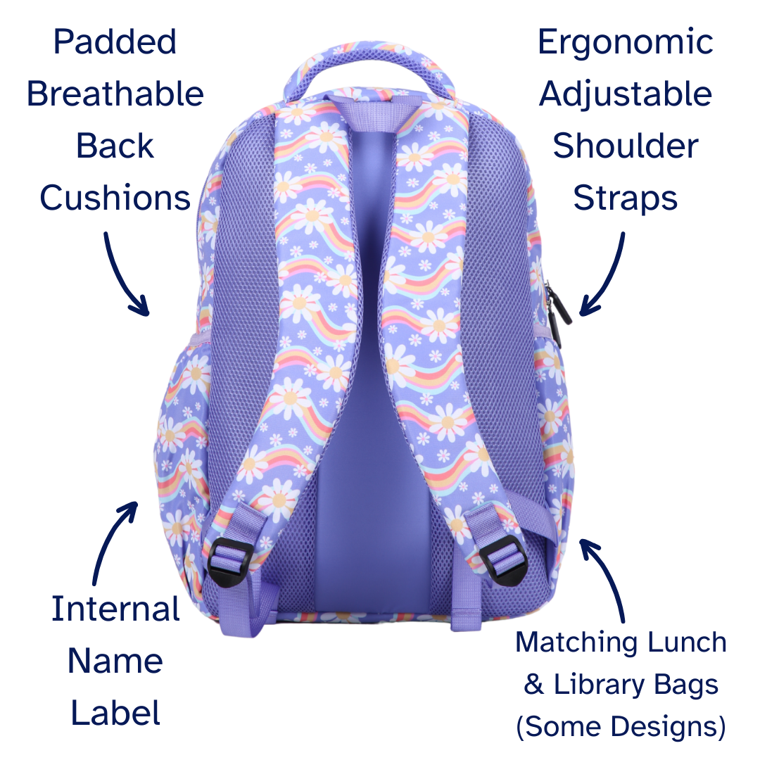 Backpack with labeled features on a white background