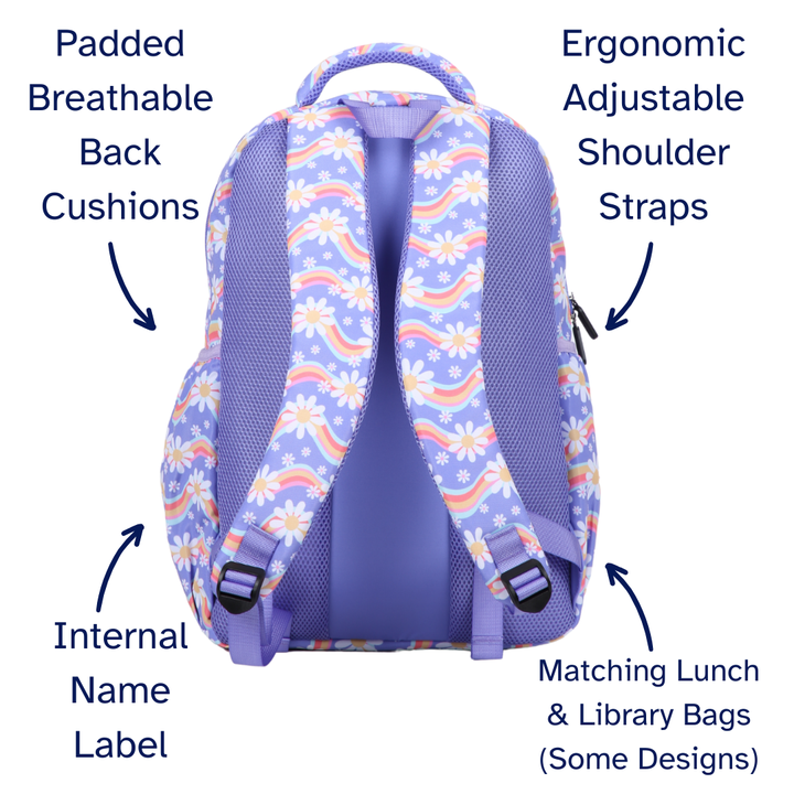 Backpack with labeled features on a white background